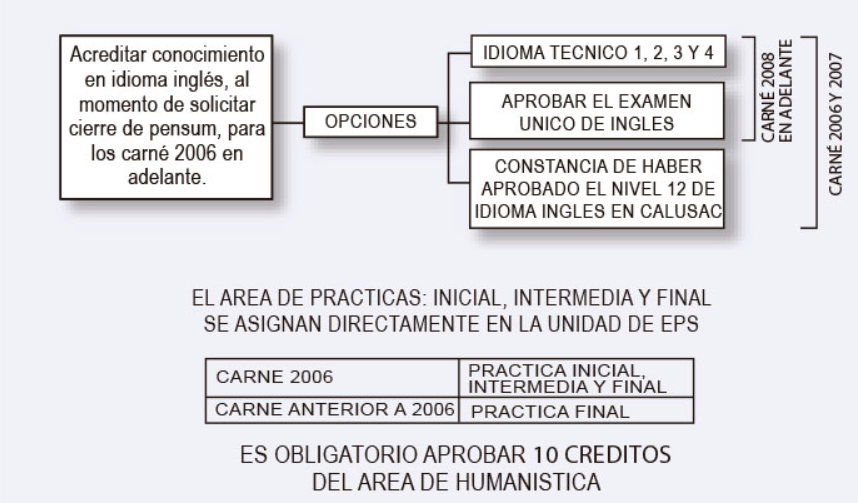 recuerda